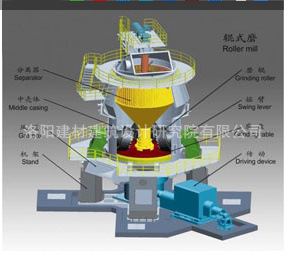 生料立磨機結構圖