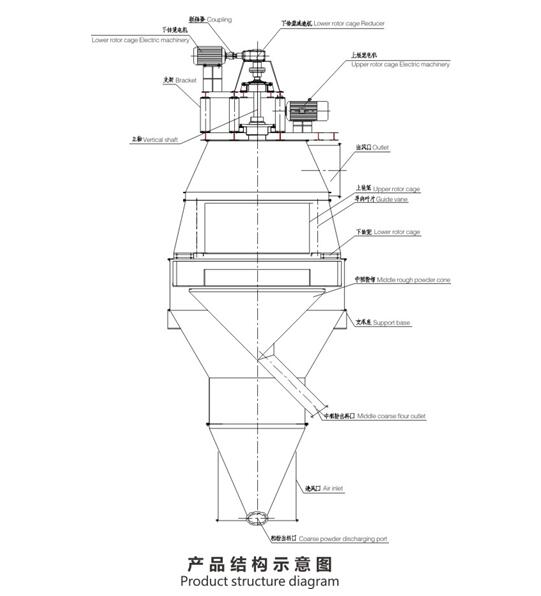 高分散選粉機結構圖 高分散選粉機結構圖