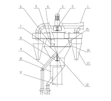 雙轉(zhuǎn)子選粉機結(jié)構(gòu)圖