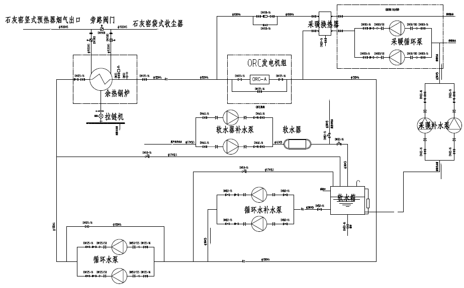 余熱發(fā)電工藝流程