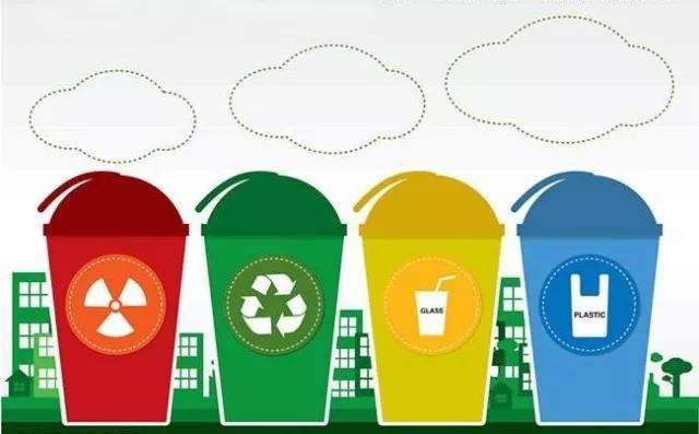 城市生活垃圾的分類(lèi)