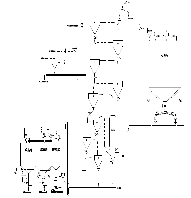 煅燒系統(tǒng)工藝流程圖